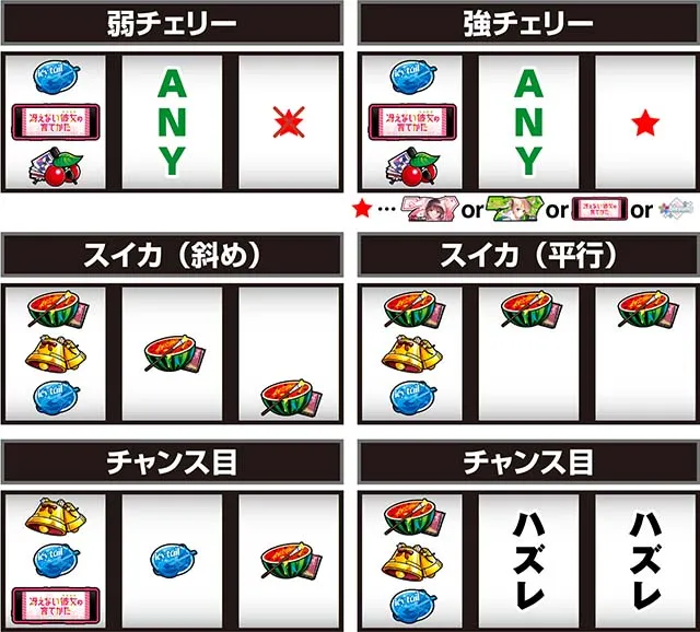 スマスロ冴えない彼女の育てかた打ち方(小役狙い)