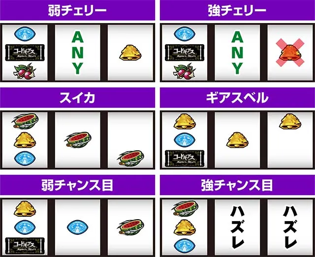 スマスロコードギアス反逆のルルーシュ復活のルルーシュ打ち方レア役の停止形