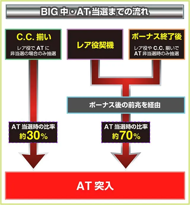 スマスロコードギアス反逆のルルーシュ復活のルルーシュAT告知フロー