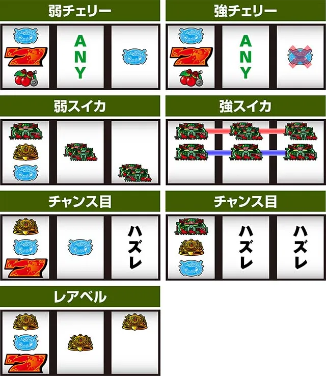 スマスロGI優駿倶楽部黄金G1ダービークラブ打ち方レア役の停止形