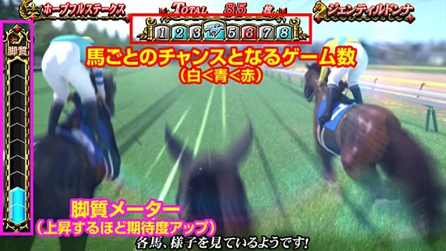 スマスロGI優駿倶楽部黄金G1ダービークラブG1レース