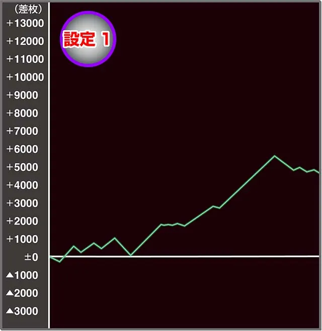 スマスロGⅠ優駿倶楽部黄金実戦
