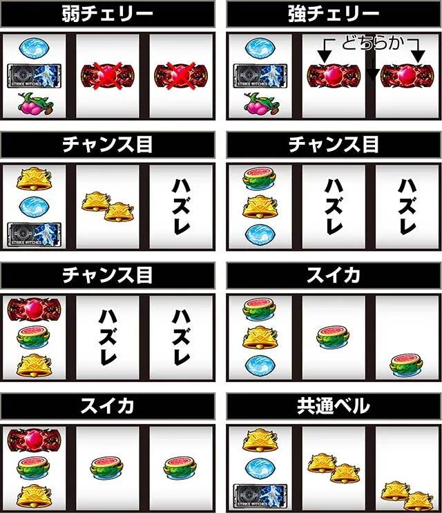 スマスロLストライクウィッチーズ2打ち方