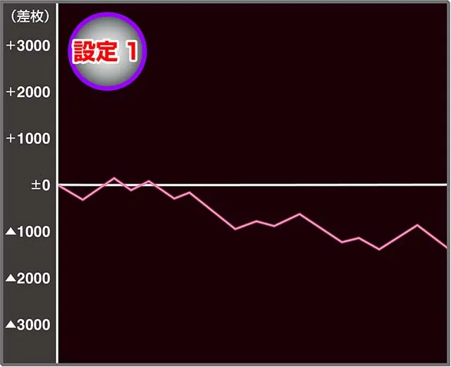 スマスロLストライクウィッチーズ2設定1実戦