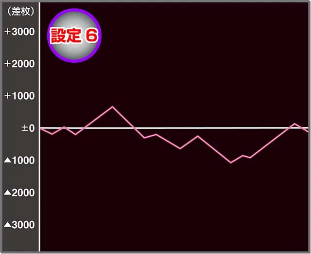 スマスロLストライクウィッチーズ2設定6実戦