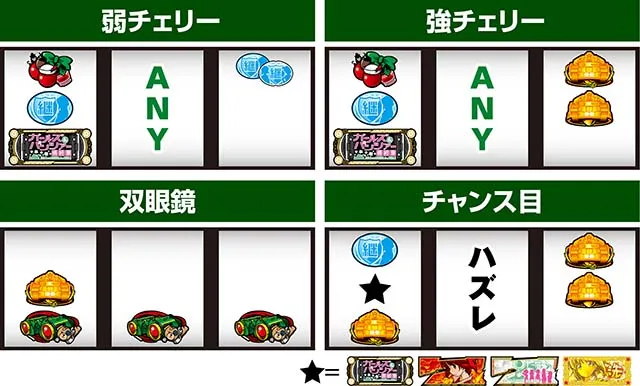 Lガルパン最終章スマスロ打ち方レア役の停止形