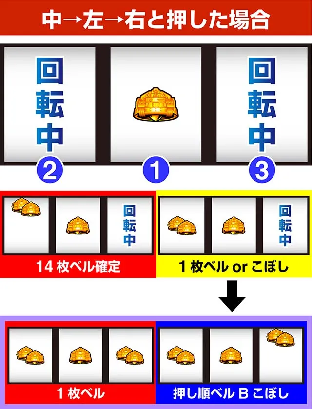 Lガルパン最終章スマスロベル出目