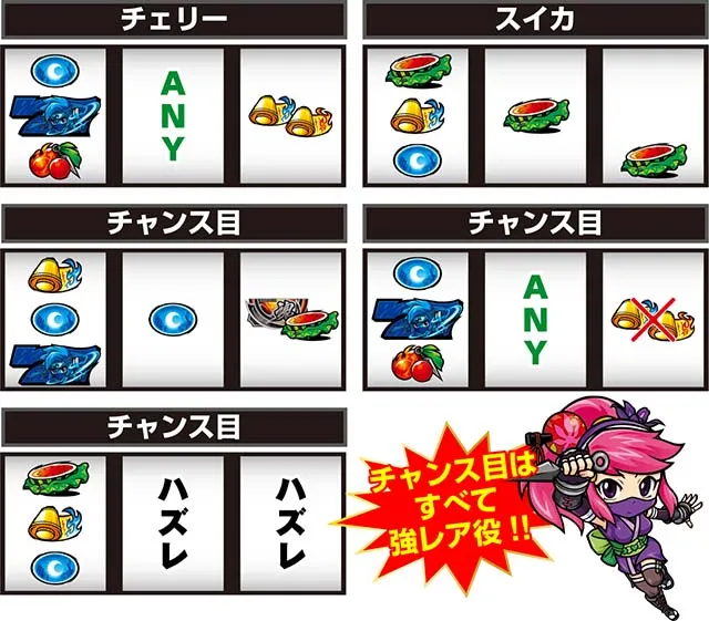 スマスロ忍魂レア役
