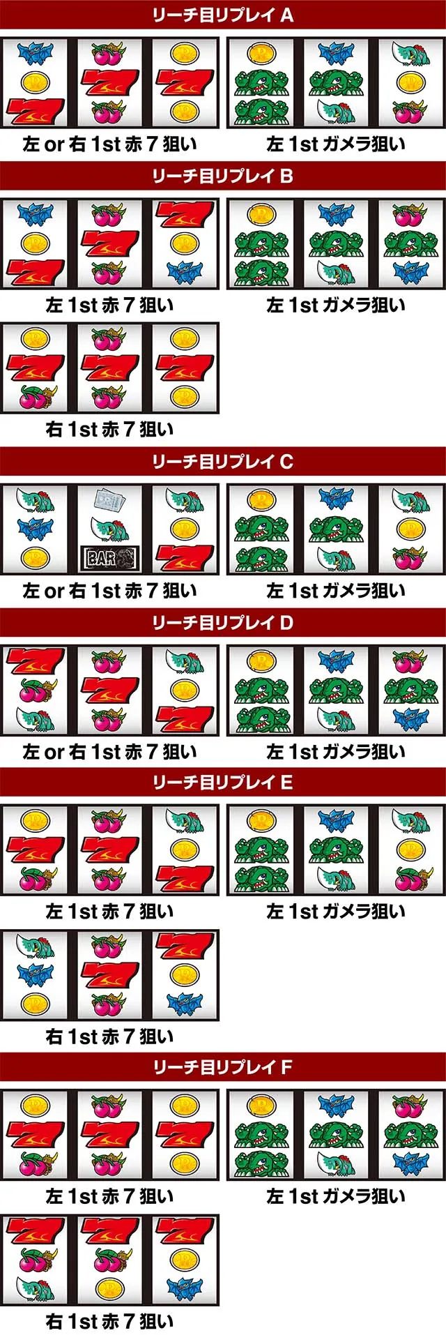 パチスロガメラ2確定役