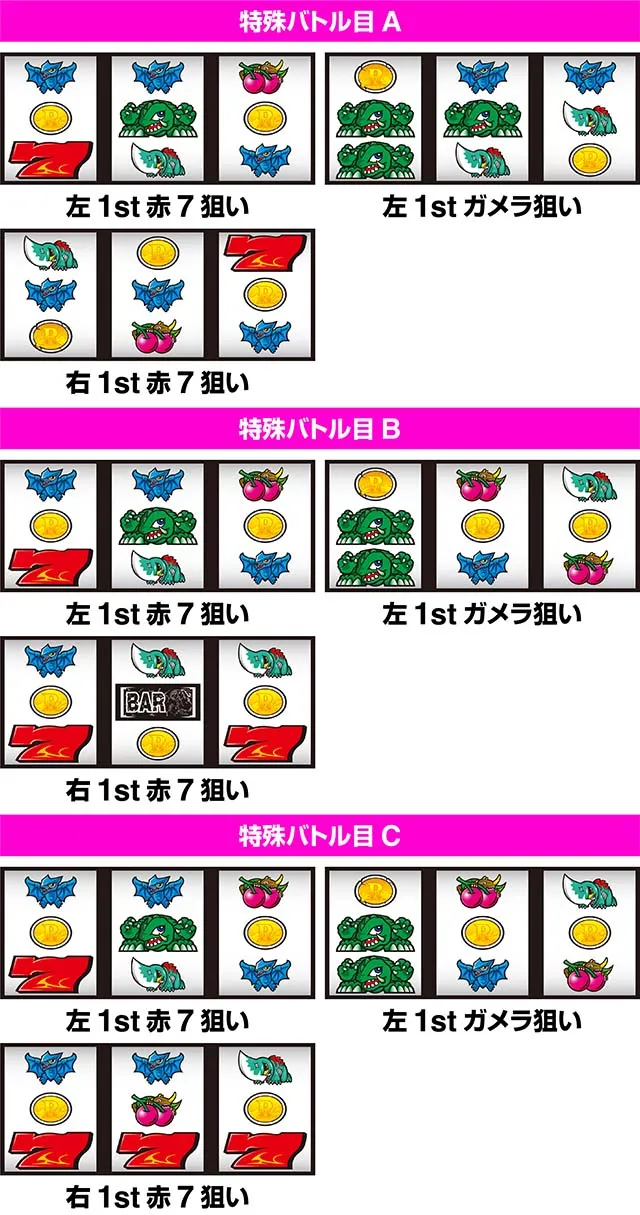 パチスロガメラ2確定役