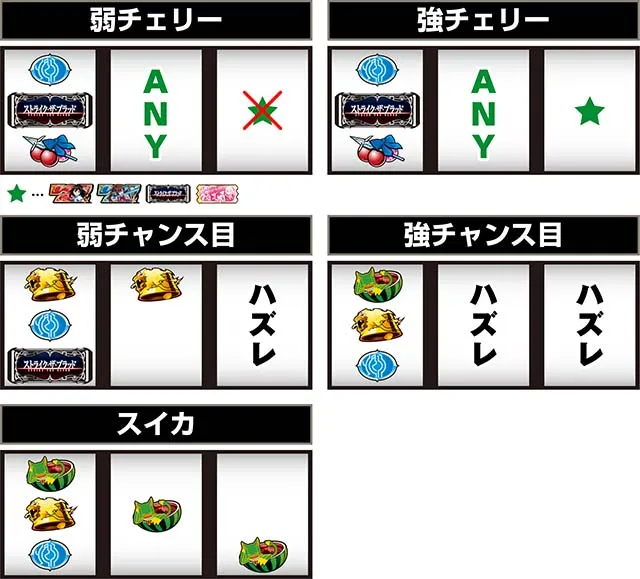 スマスロストライク・ザ・ブラッド打ち方レア役