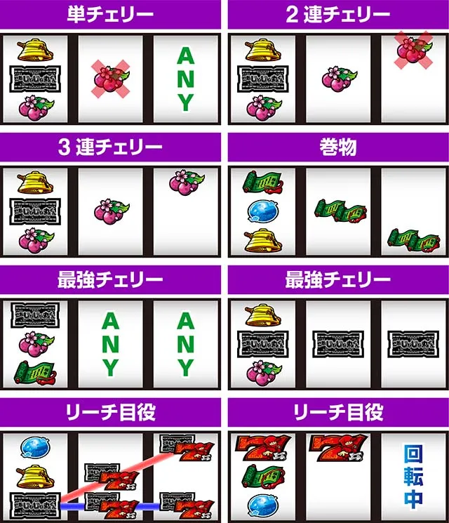 SLOT忍者じゃじゃ丸くん打ち方レア役の停止形
