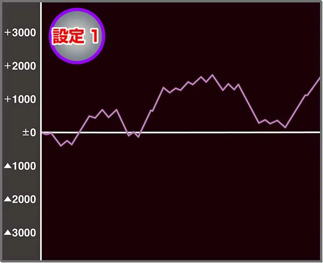 SLOT忍者じゃじゃ丸くん設定1実戦