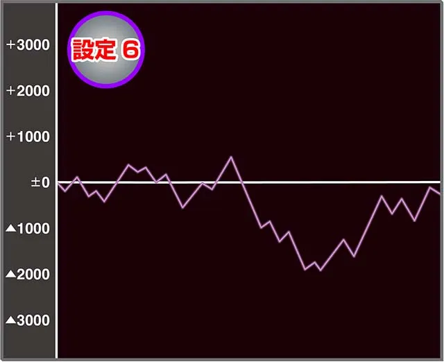 SLOT忍者じゃじゃ丸くん設定6実戦