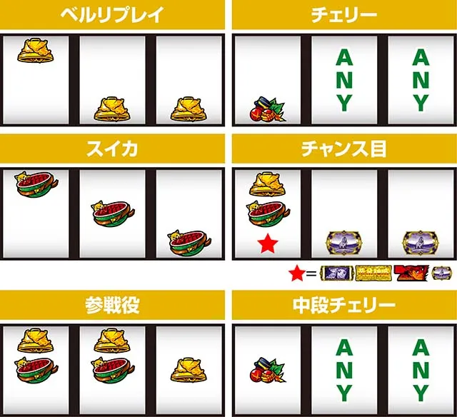 スマスロゴールデンカムイ打ち方小役の停止例