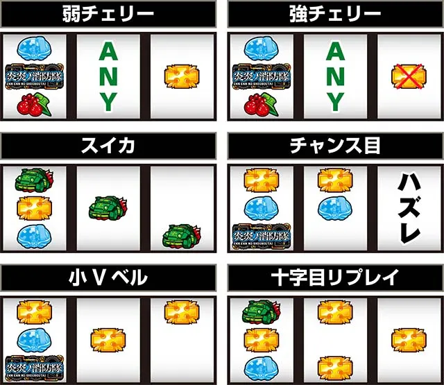スマスロL炎炎ノ消防隊打ち方小役