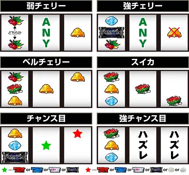 ダンまち2打ち方レア役
