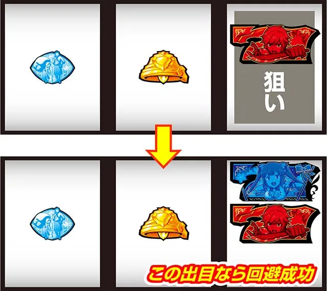 ダンまち2　1枚役攻略