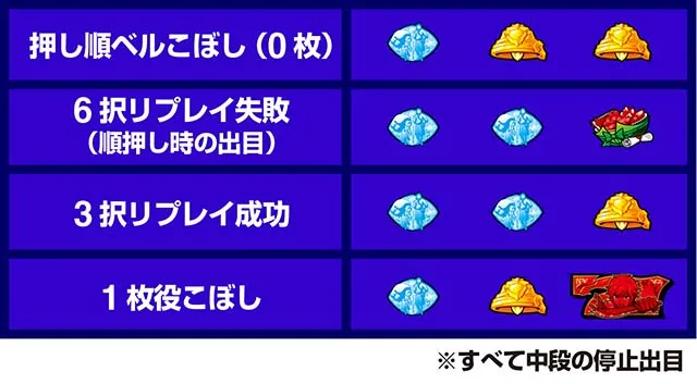 ダンまち21枚役の打ち分け