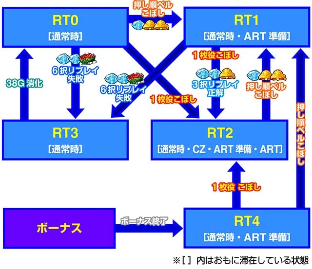 ダンまち2　1枚役攻略