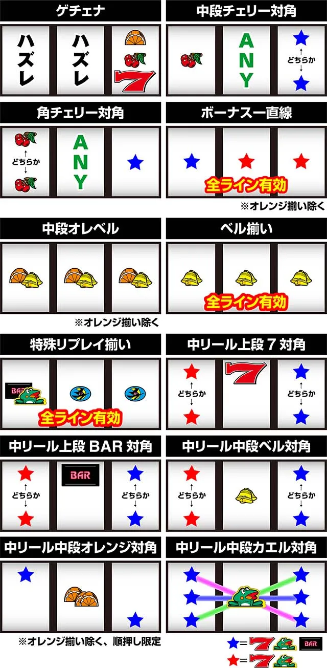 ニューパルサーSP4 with 太鼓の達人リーチ目法則