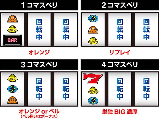 ニューパルサーSP4 with 太鼓の達人バウンドスタート黒BAR中段ビタ押し