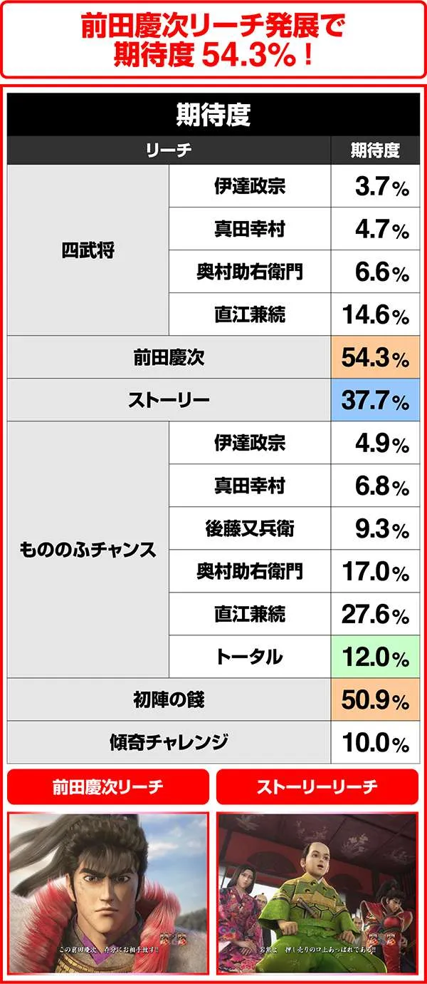 花の慶次雲のかなたに一覧