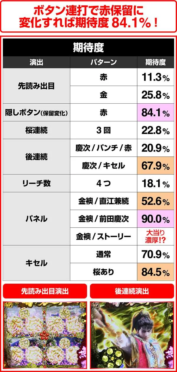 花の慶次雲のかなたに分割モード中