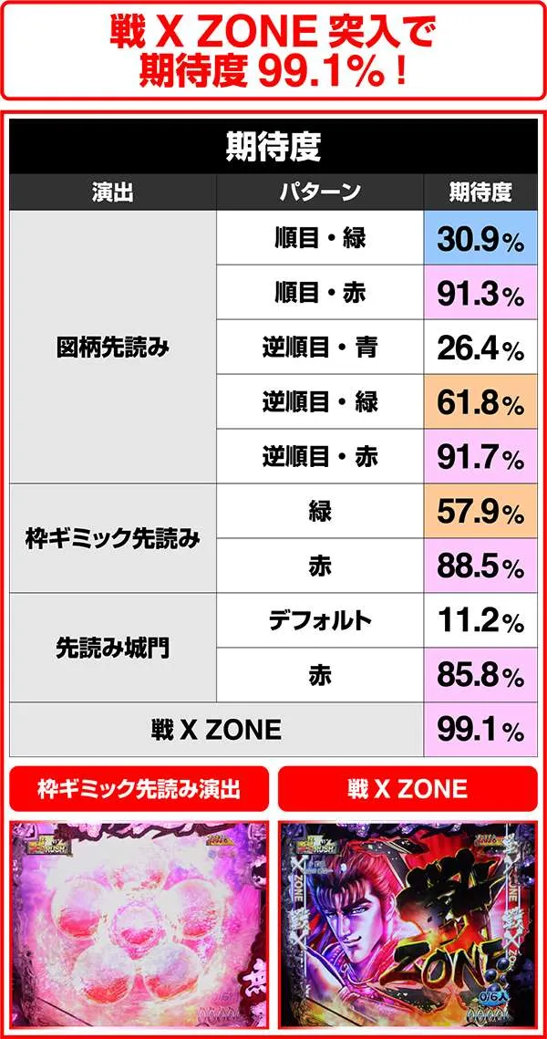 花の慶次雲のかなたに戦RUSH・先読み