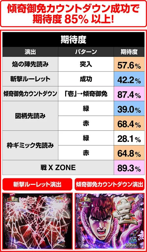 花の慶次雲のかなたに猛RUSH・先読み
