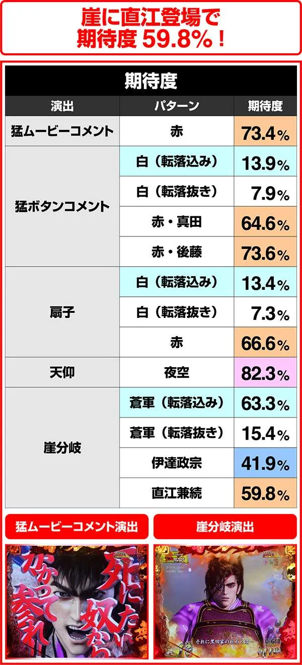 花の慶次雲のかなたに猛RUSH・変動中