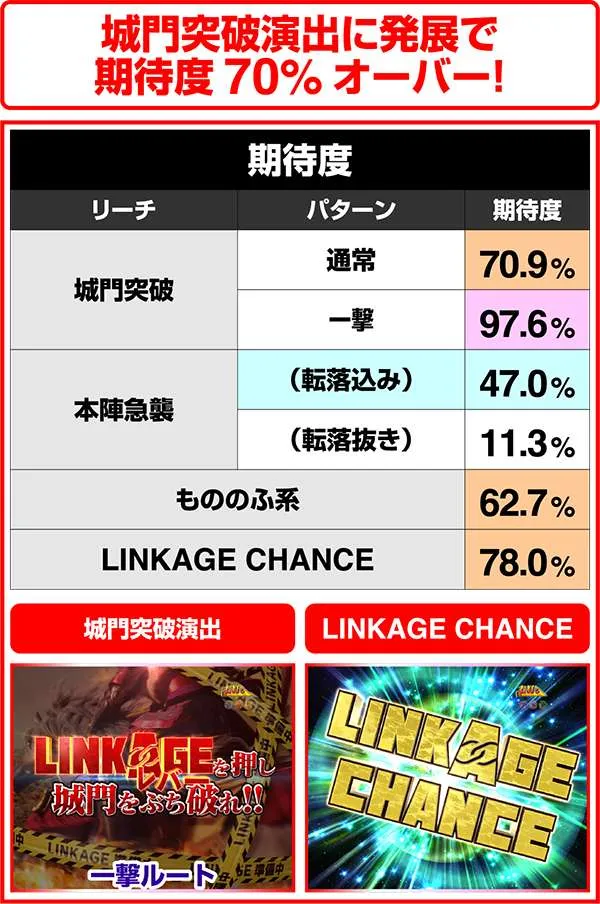 花の慶次雲のかなたに戦RUSH・一覧