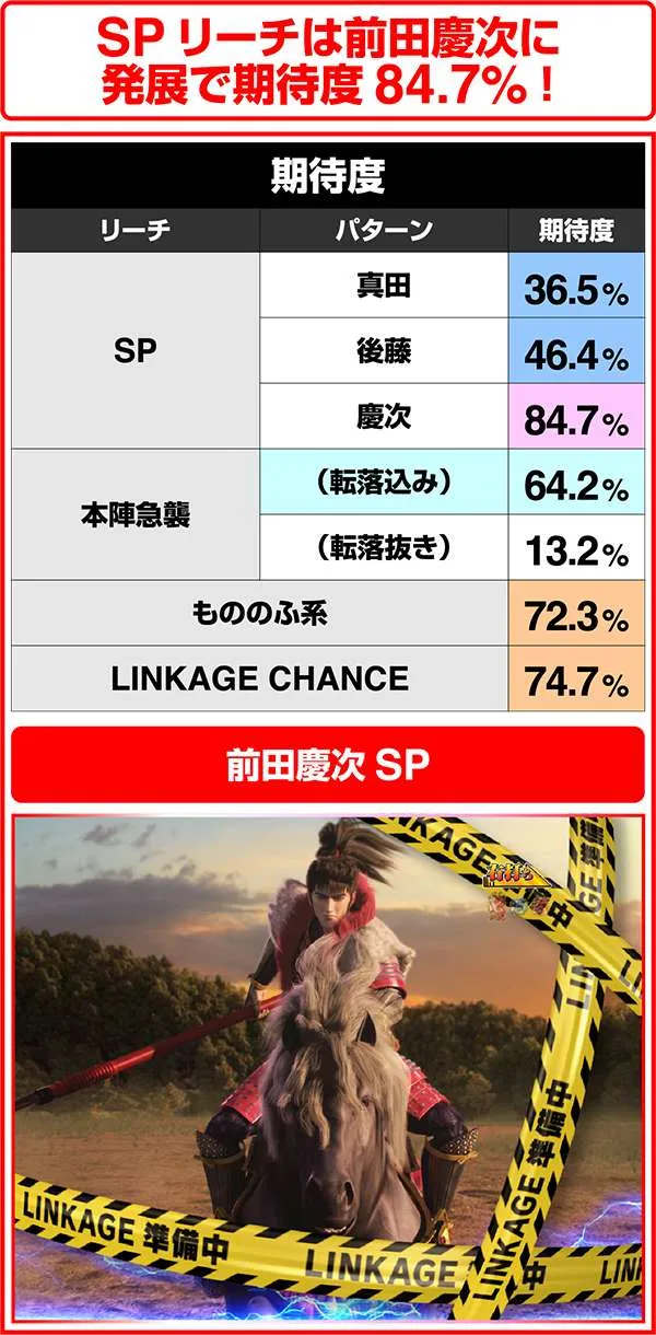 花の慶次雲のかなたに猛RUSH・一覧