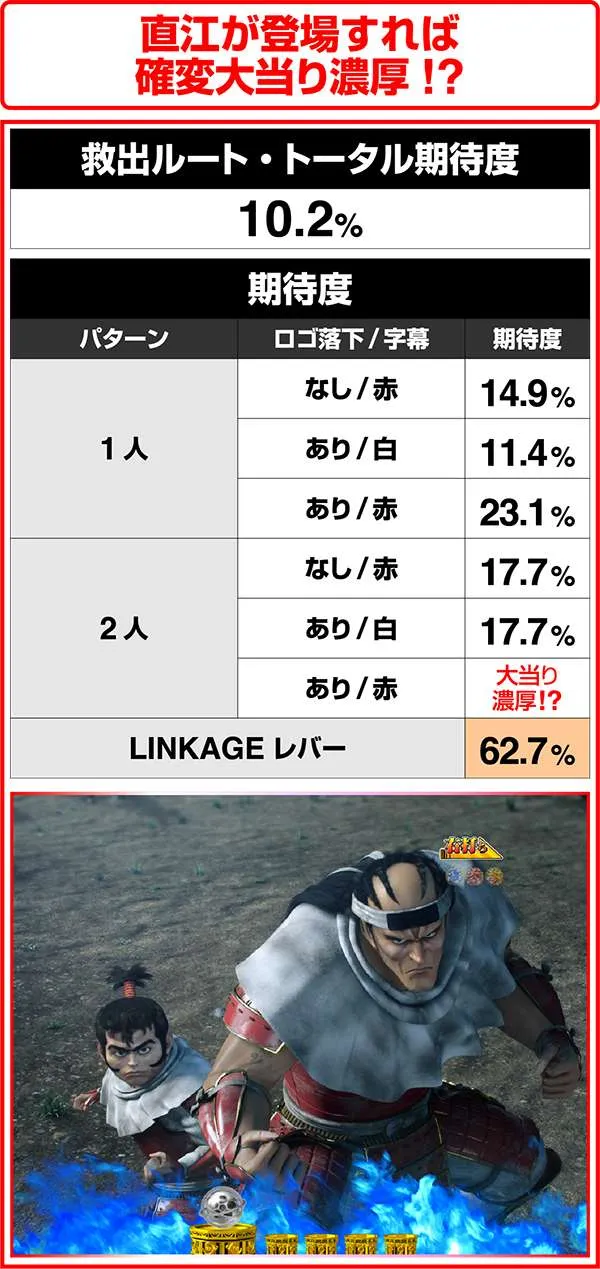 花の慶次雲のかなたに殿・救出ルート