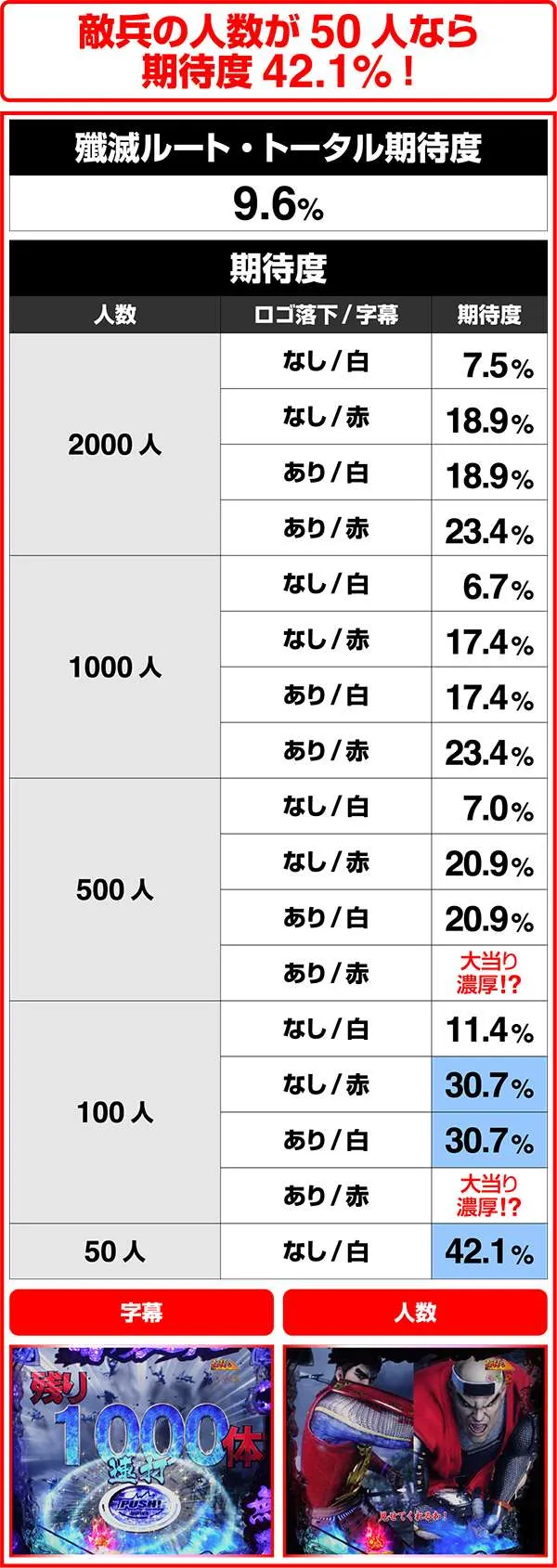 花の慶次雲のかなたに殿・殲滅ルート