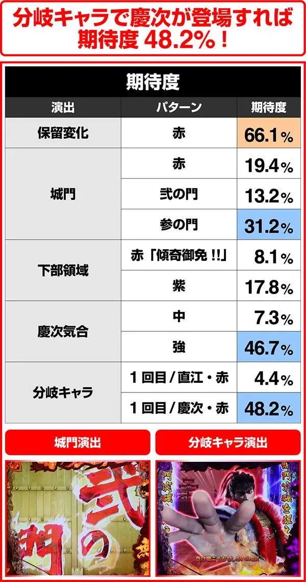 花の慶次雲のかなたに戦刻（RTC）・一覧