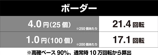 花の慶次雲のかなたにボーダー