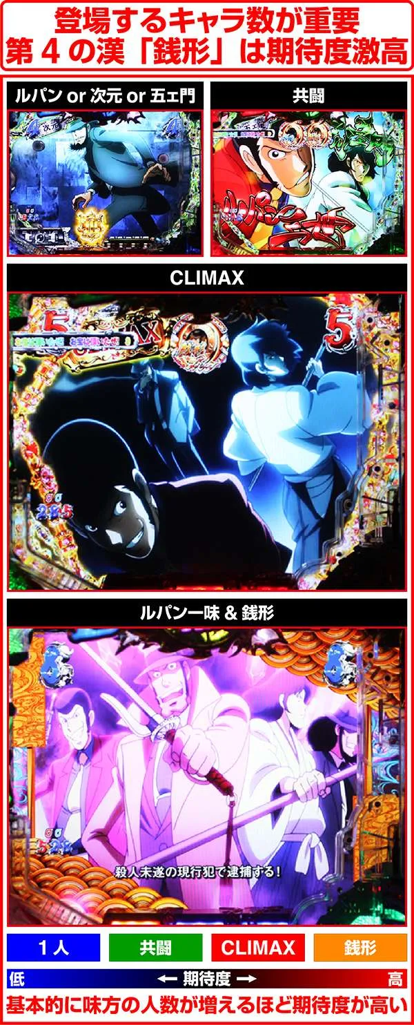 ルパン三世ザラストキャラ系リーチ