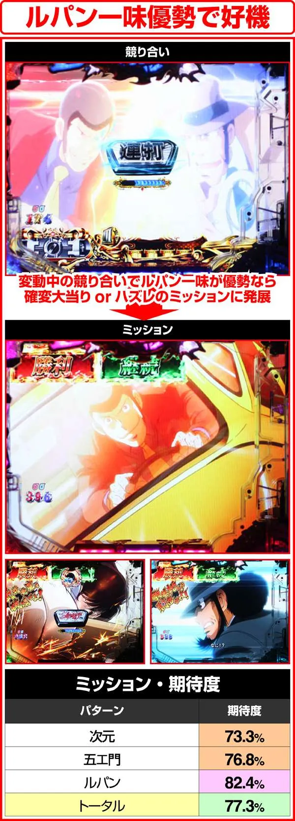 ルパン三世ザラストRUSHルート・ミッション期待度