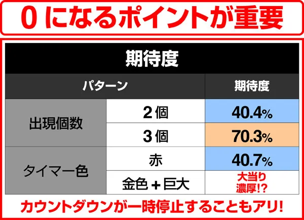 ルパン三世ザラストタイマー予告・期待度