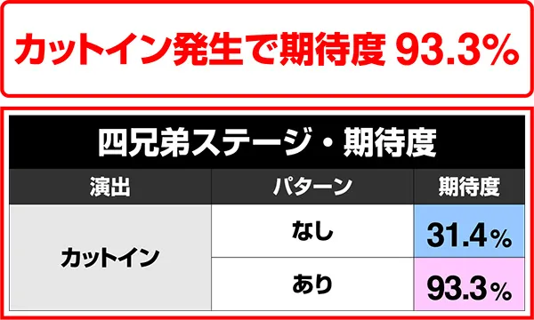 北斗無双219（ライトミドル）一撃当千チャンス