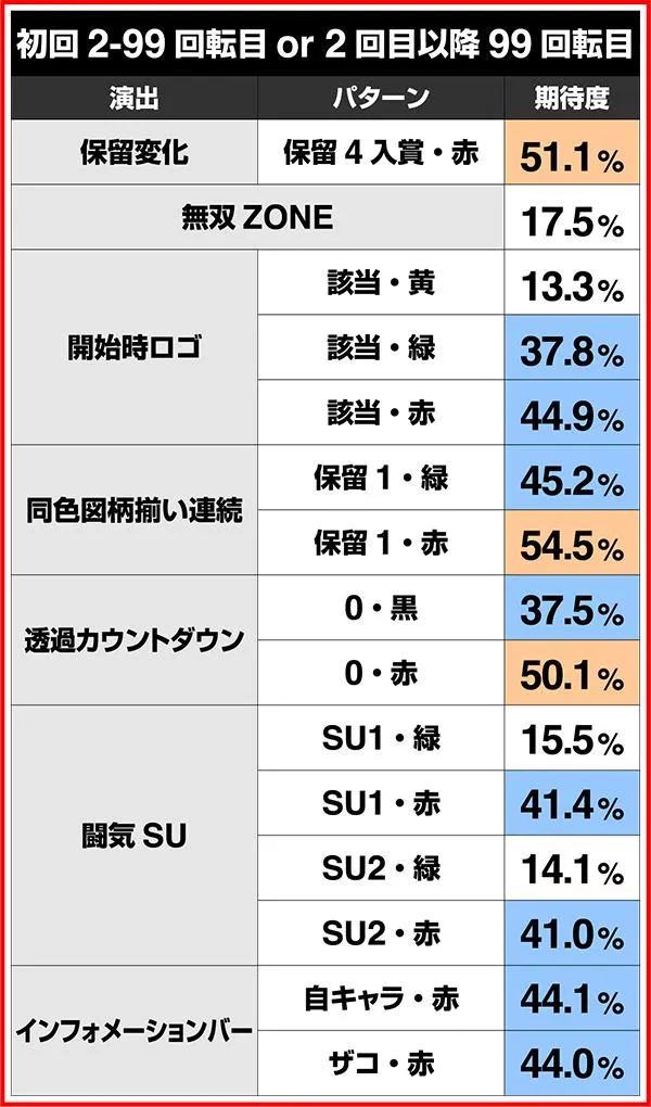 北斗無双219（ライトミドル）幻闘RUSH・予告