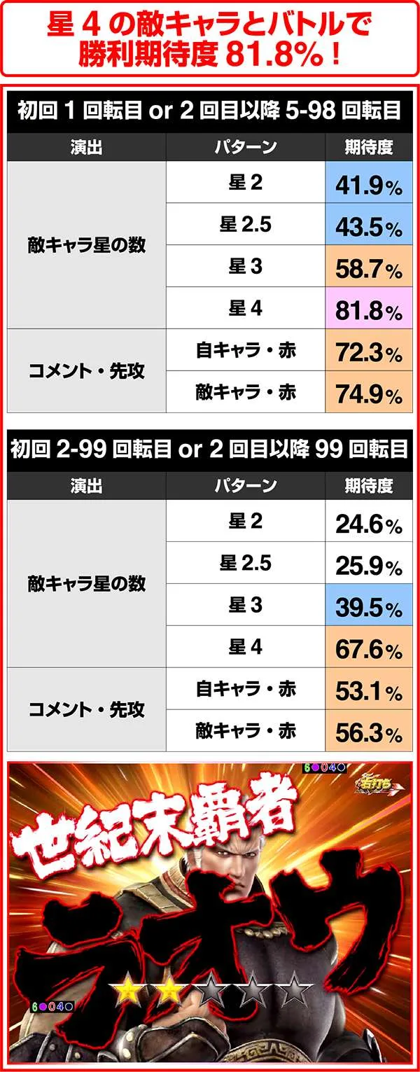 北斗無双219（ライトミドル）幻闘RUSH・バトル