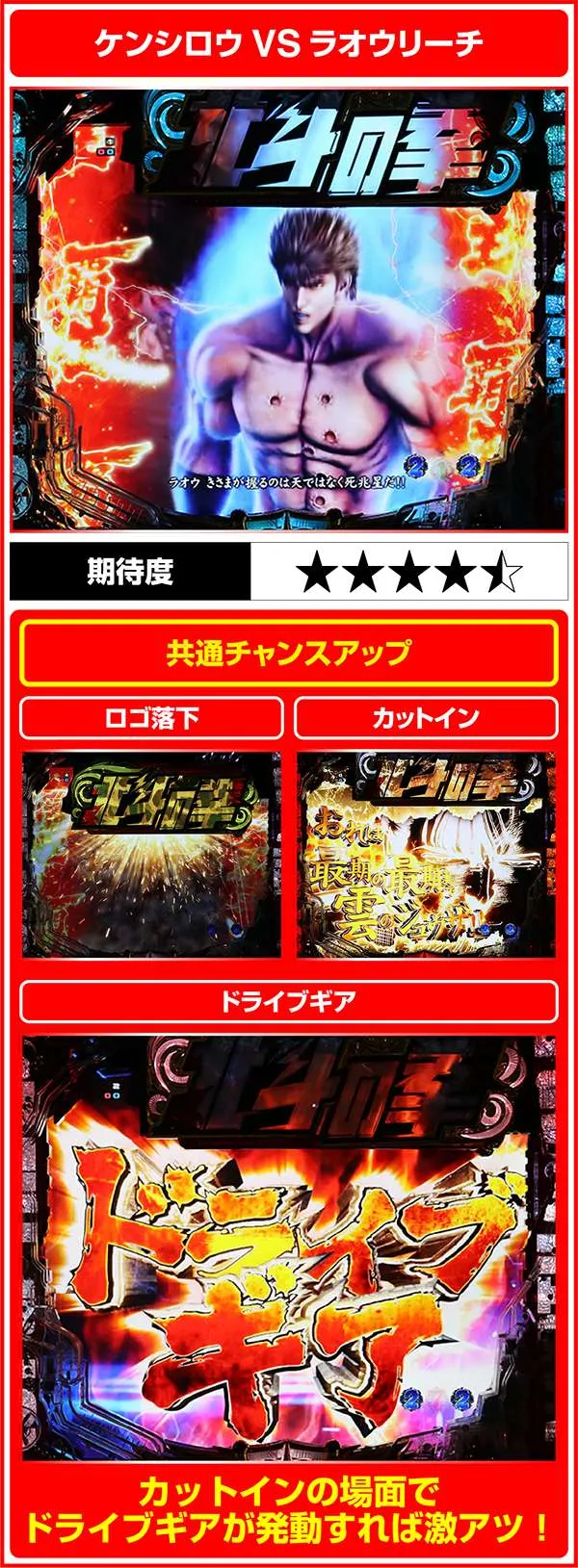 北斗の拳7通常時・ストーリー系