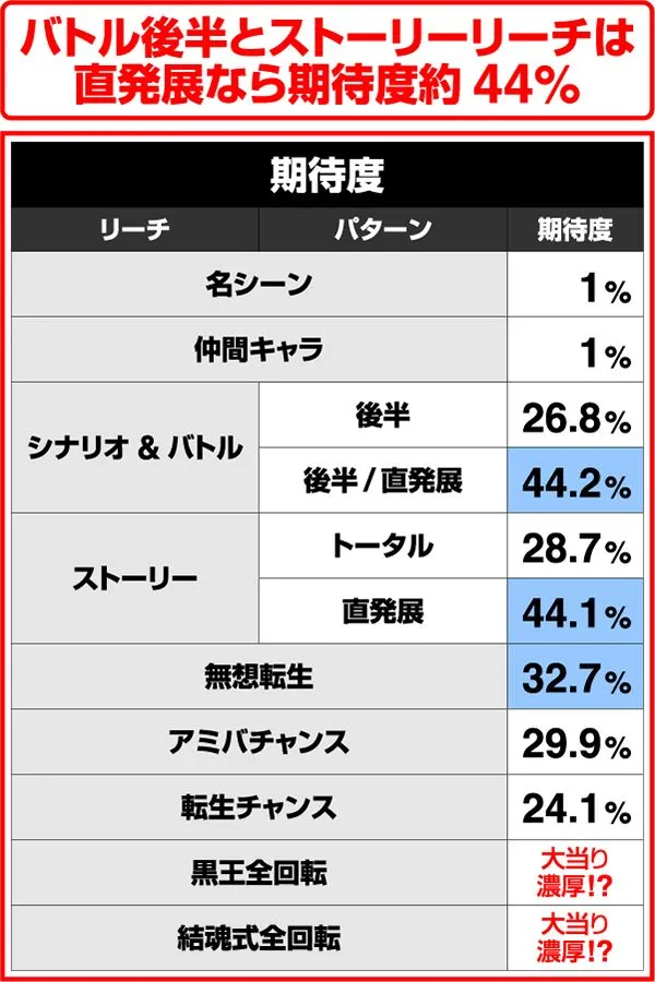 北斗の拳7通常時・一覧