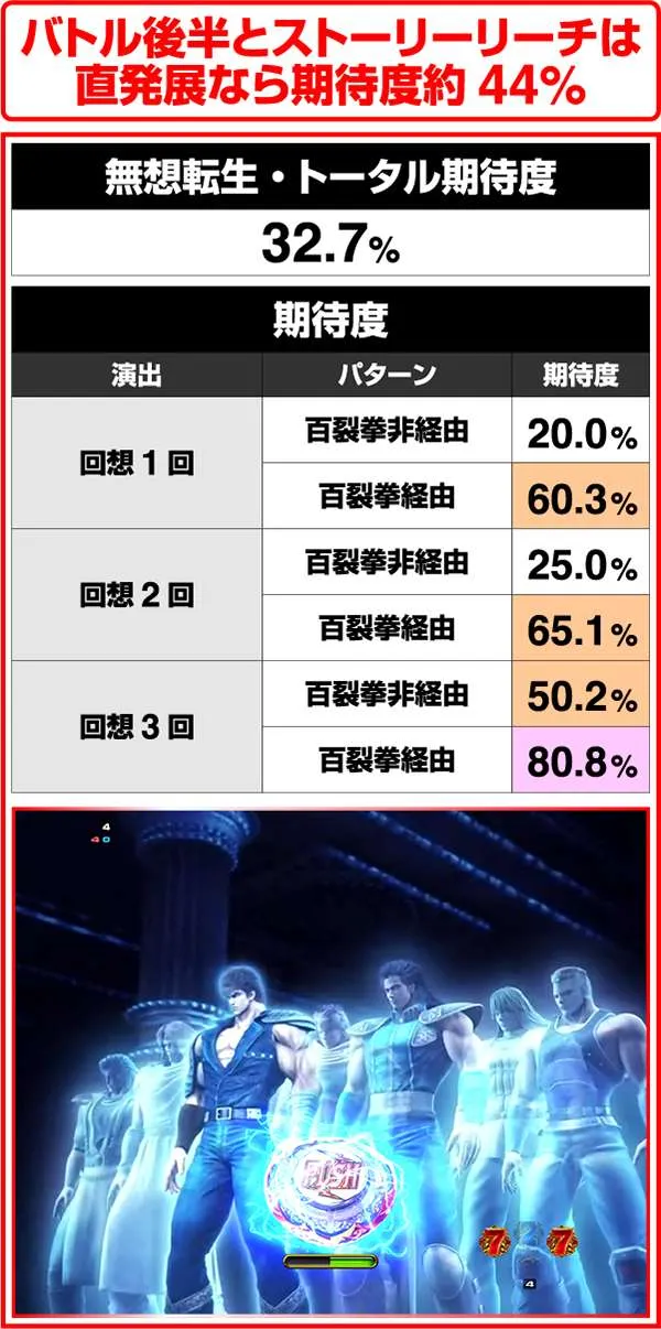 北斗の拳7通常時・無想転生