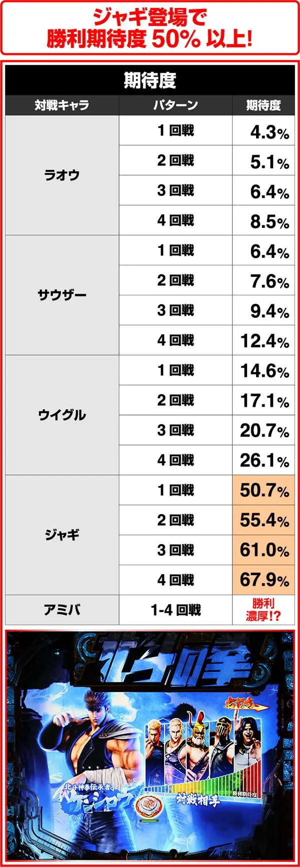 北斗の拳7ケンシロウ選択時・対戦キャラ