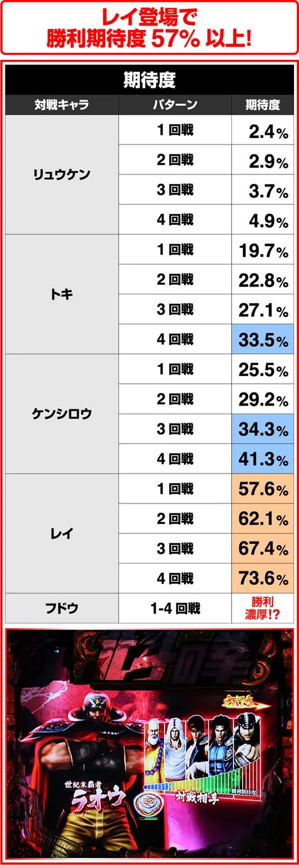北斗の拳7ラオウ選択時・対戦キャラ