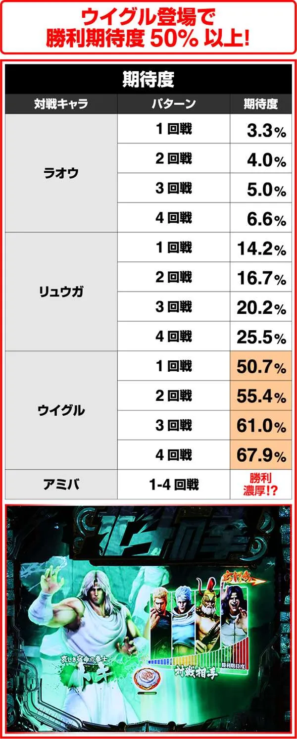北斗の拳7トキ選択時・対戦キャラ