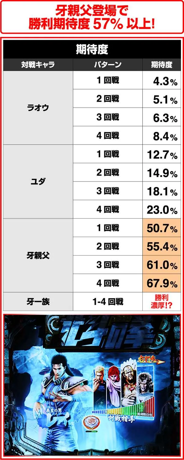 北斗の拳7レイ選択時・対戦キャラ